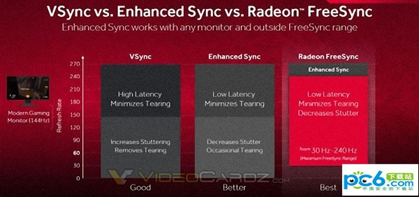 AMD雞血驅動(AMD顯卡驅動)