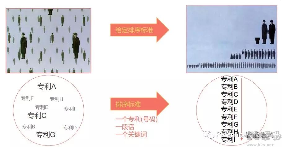 怎樣用Patentics檢索?如何善用Patentics專利的方法