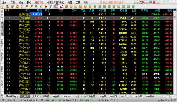 中國銀河證券博易云期貨行情軟件