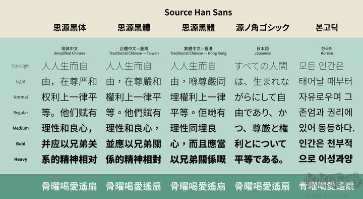 思源黑體(Source Han Sans)