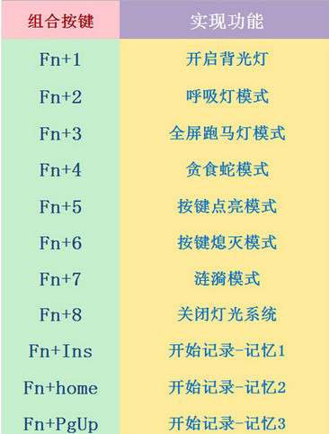 黑爵AK47鍵盤驅(qū)動