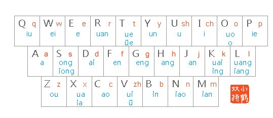小鶴雙拼輸入法