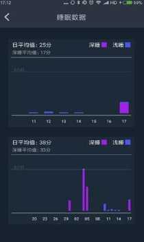 菠菜健身管理系統(tǒng)
