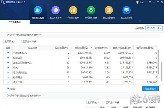 易董股東分析系統(tǒng)