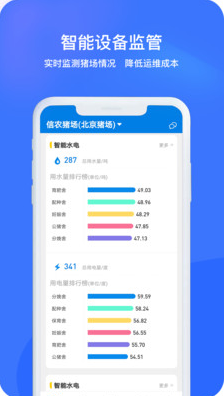 豬聯(lián)網(wǎng)(豬場(chǎng)管理系統(tǒng))