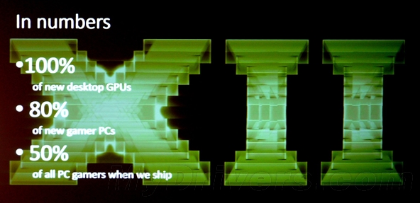 DirectX最新版下載