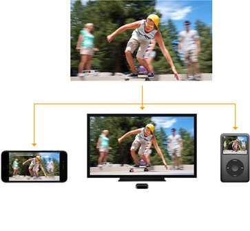 QuickTime中文版下載