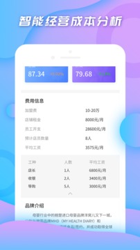 小料開店(經(jīng)營數(shù)據(jù)分析)