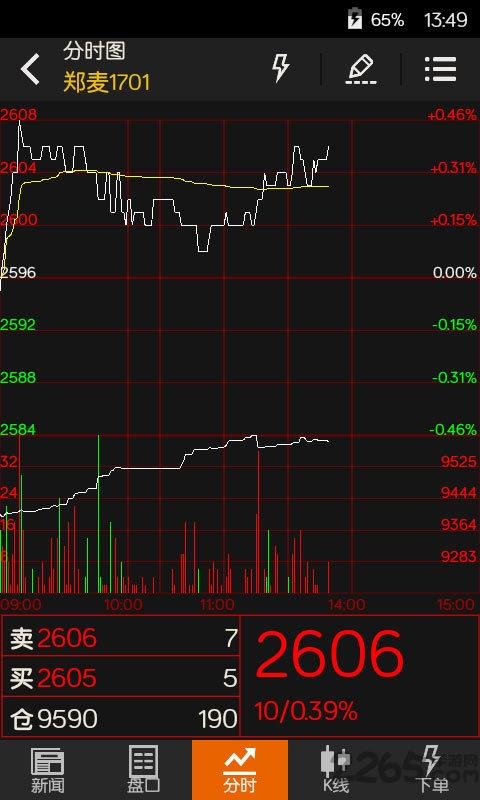 文華財經隨身行