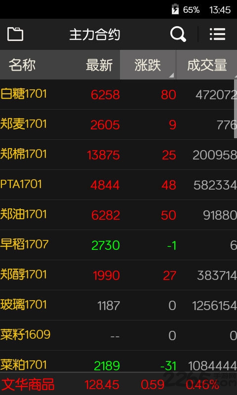 文華財經隨身行