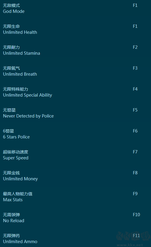 俠盜獵車手5十七項功能修改器