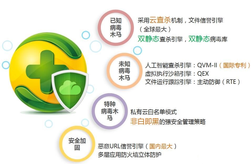 360天擎終端安全管理系統(tǒng)截圖