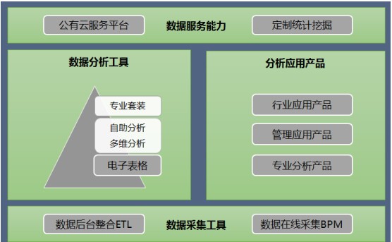 Smartbi數(shù)據(jù)分析軟件