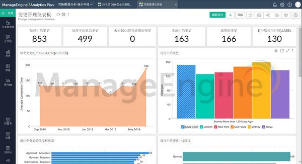 Analytics Plus(數(shù)據(jù)分析系統(tǒng))