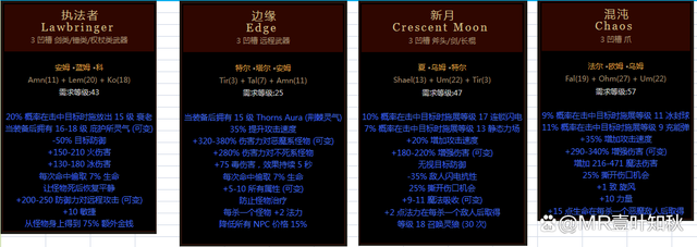 暗黑2符文之語大全圖解,暗黑破壞神2符文之語+裝備大全