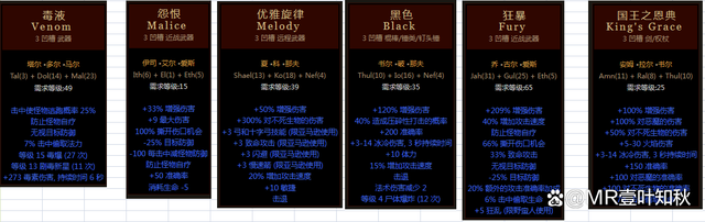 暗黑2符文之語大全圖解,暗黑破壞神2符文之語+裝備大全