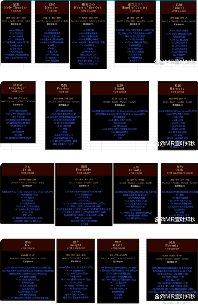 暗黑2符文之語大全圖解,暗黑破壞神2符文之語+裝備大全