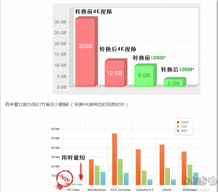 豌豆狐視頻轉(zhuǎn)換器HD Video Converter Factory PRO
