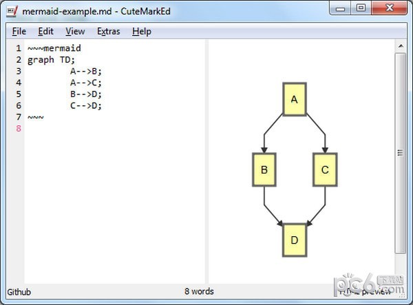 免費的Markdown編輯器下載