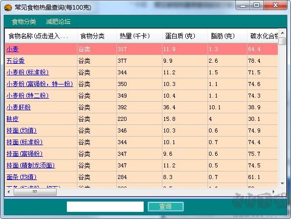 食物熱量表下載
