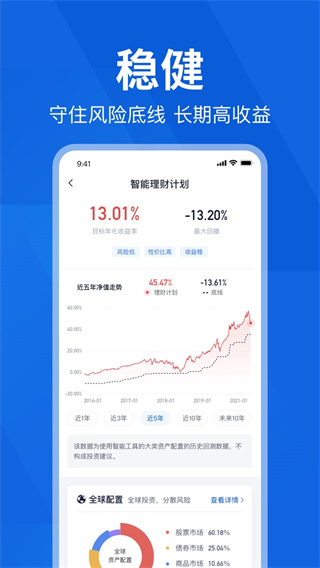 理財(cái)魔方APP
