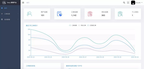 ferry(工單系統(tǒng))