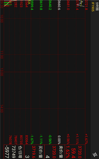 文華財經(jīng)隨身行APP