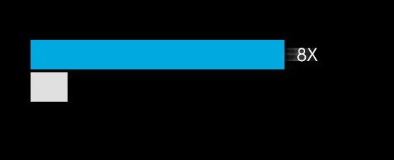 羅技g403驅(qū)動下載