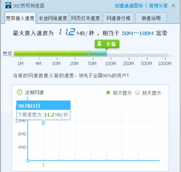 360測速器下載_360寬帶測速器_360網(wǎng)絡(luò)測速軟件大全