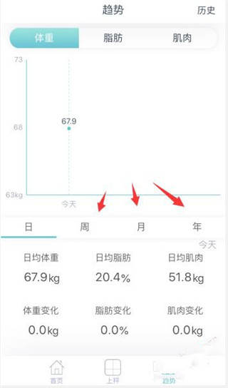 榮耀體脂秤怎么用
