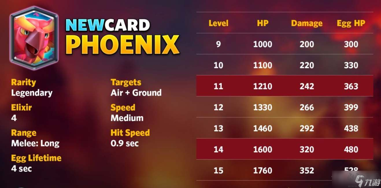 《部落沖突》傳奇卡鳳凰強度介紹