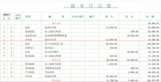 [Excel模板]現(xiàn)金日記賬模板