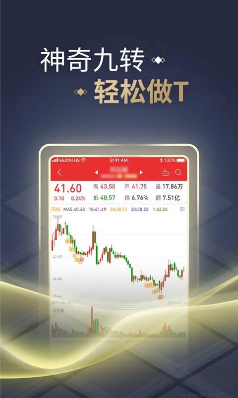 同花順手機(jī)炒股軟件