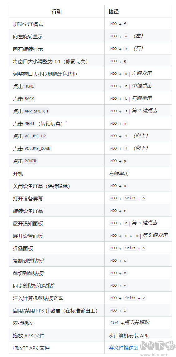 安卓投屏軟件scrcpy