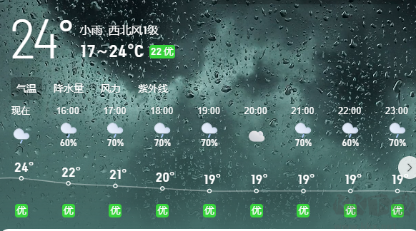 2345天氣預(yù)報(bào)APP