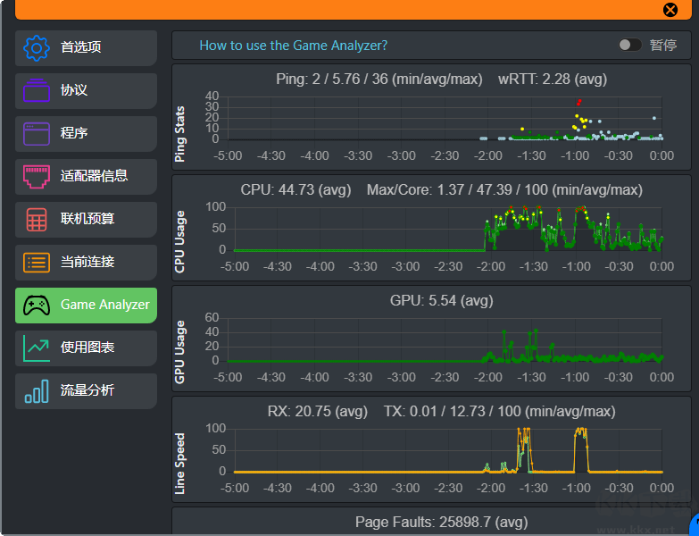 cFosSpeed破解版12.50.2525 中文免費版