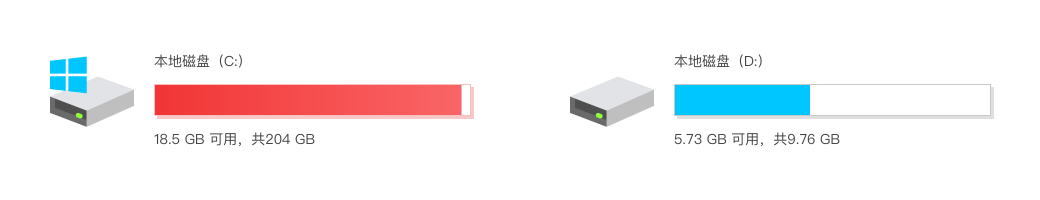 WindowsC盤清理大師