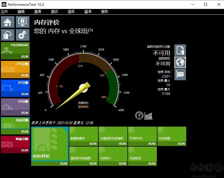 PassMark PerformanceTest主板性能測(cè)試