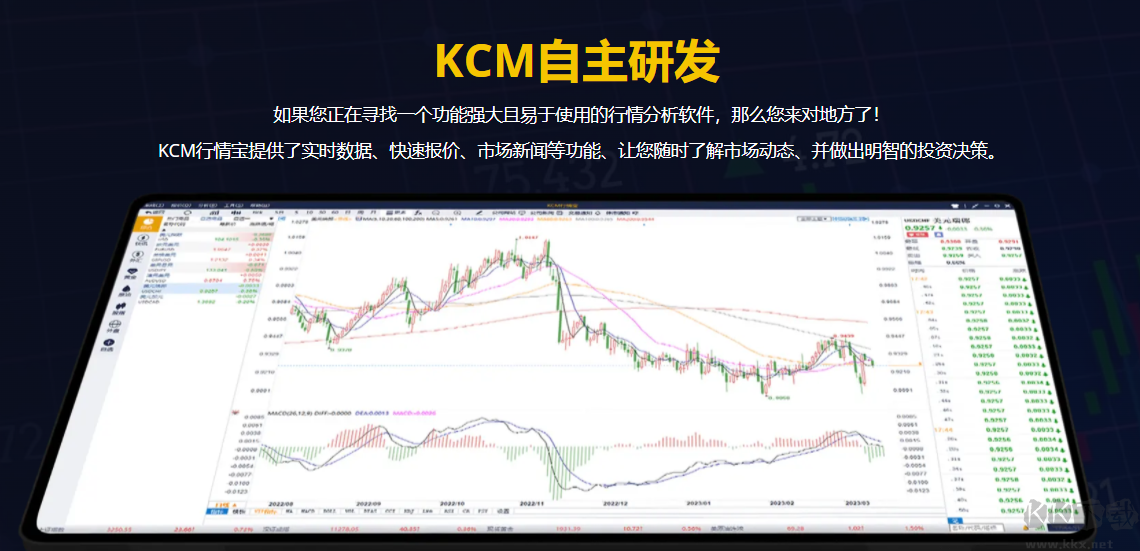 KCM行情寶(行情分析)PC客戶端