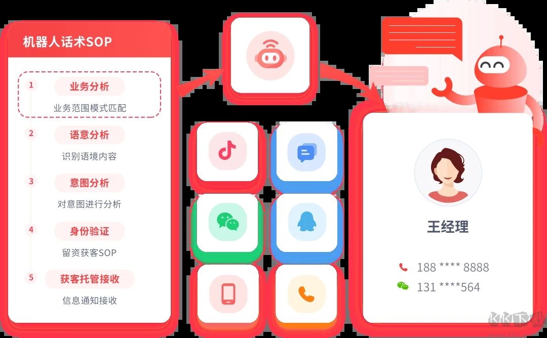 火烈云客服系統(tǒng)PC客戶端