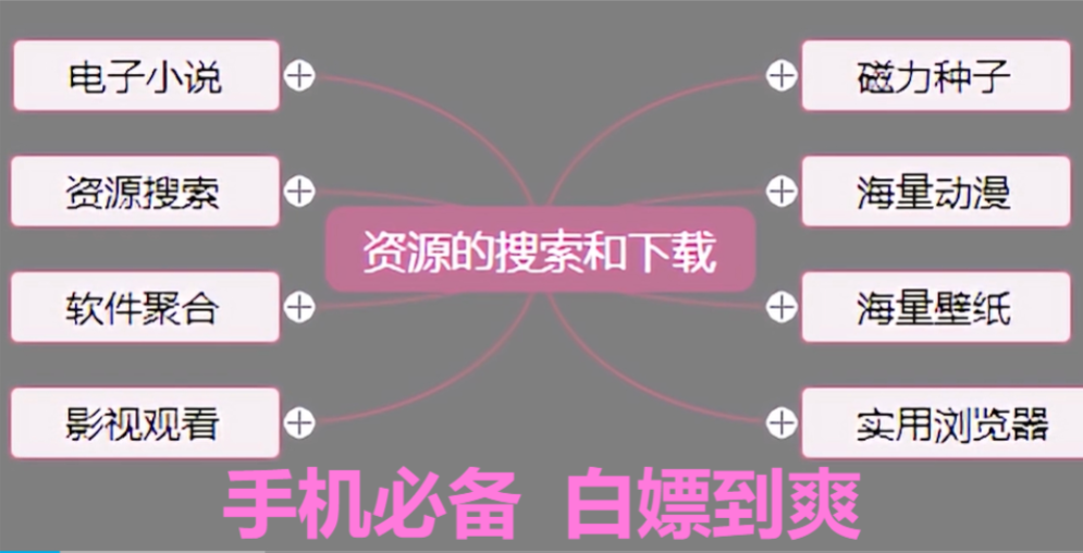 手機(jī)端必備的軟件下載-手機(jī)端必備的軟件合集