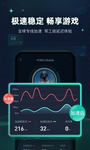 迅游手游加速器app(游戲加速)官方版2023最新