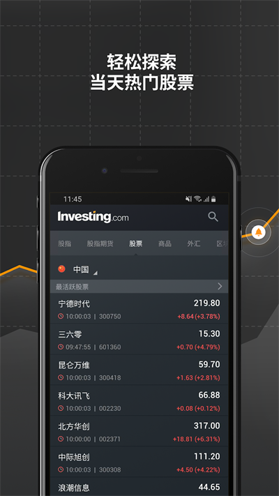 英為財情Investing破解版