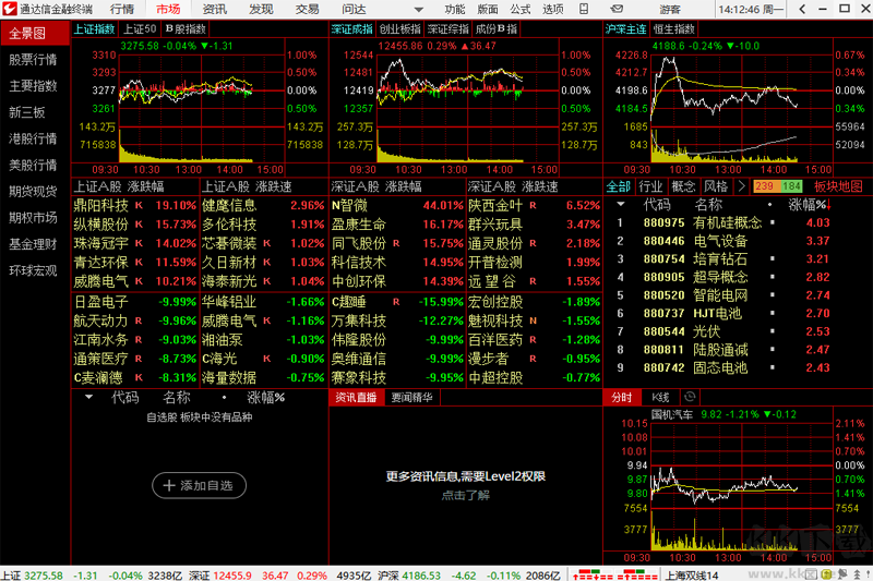 通達(dá)信金融終端