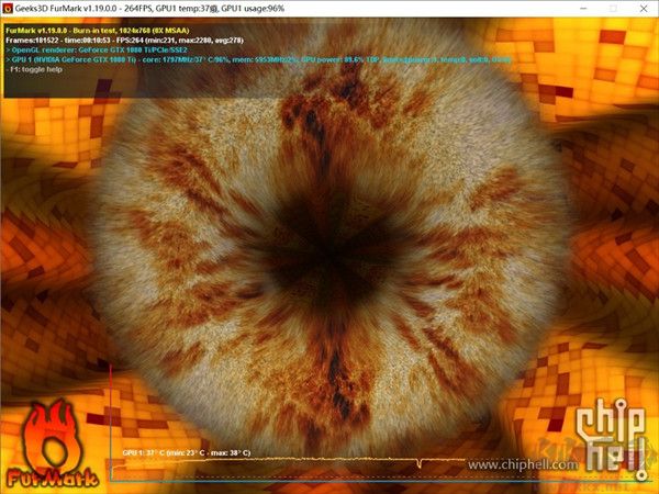 Geeks3D FurMark漢化綠色版