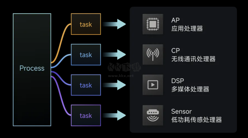 澎湃OS系統(tǒng)