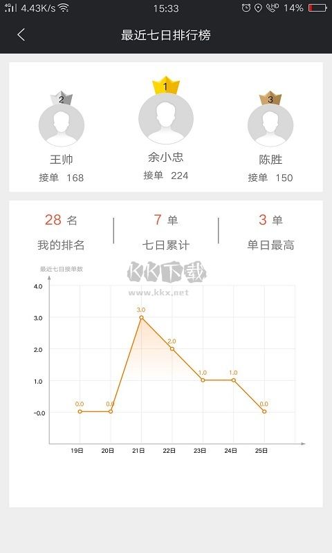 愛跑腿眾包騎士版app