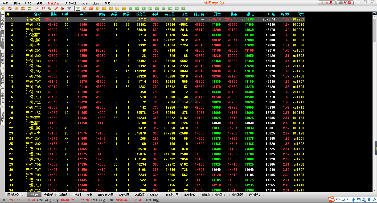 博易大師期貨官方版