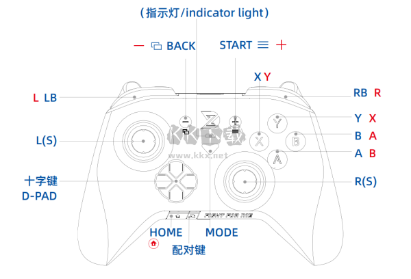 XboxOne手柄驅(qū)動(dòng)官方正版