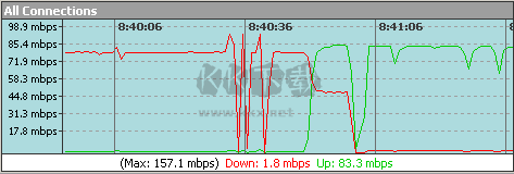 Bandwidth Monitor帶寬檢測(cè)